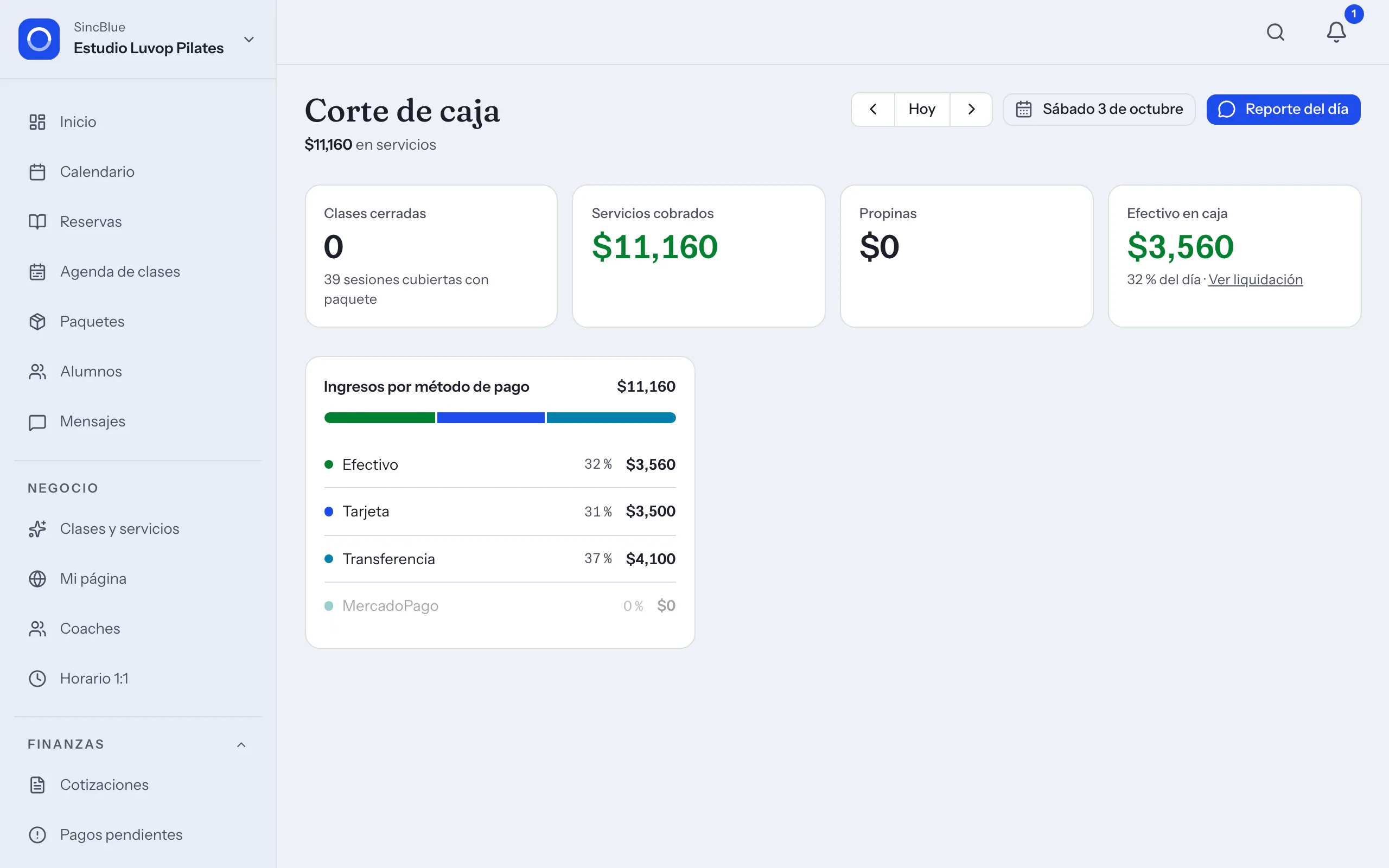 Corte de caja del día con lo cobrado por método de pago